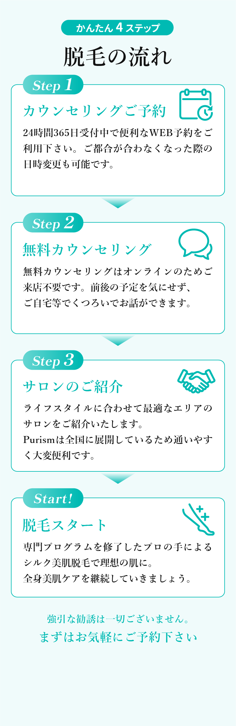 脱毛の流れ：カウンセリング予約→無料カウンセリング→サロンのご紹介→脱毛スタート